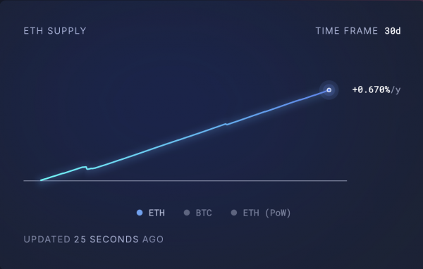 Прогноз цены Ethereum (ETH) на март 2025 года