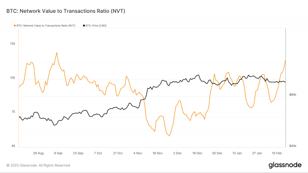 Биткоин (BTC) может потерять поддержку на $95 869