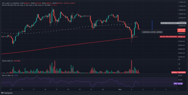 Отчет QCP Capital: торговые войны определяют движение биткоина