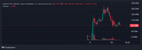 Основатель Barstool Sports Дэйв Портной отверг обвинения в Pump and Dump