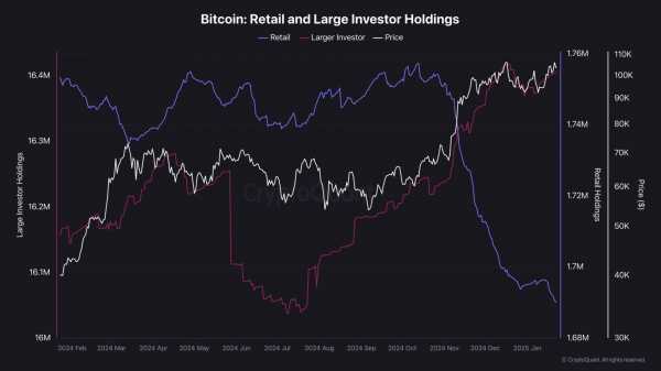 Как изменится цена BTC после сложных выходных?