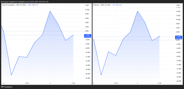 Coinbase залистит ETHFI и TAO