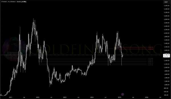 Ethereum готовится к следующему этапу роста