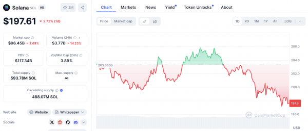 Биткойн, XRP, SOL и ADA сталкиваются с откатом, поскольку последовательные вспышки TD сигнализируют о продаже