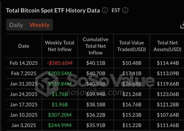 Корреляция с фондовым рынком тормозит рост биткоин-ETF от BlackRock