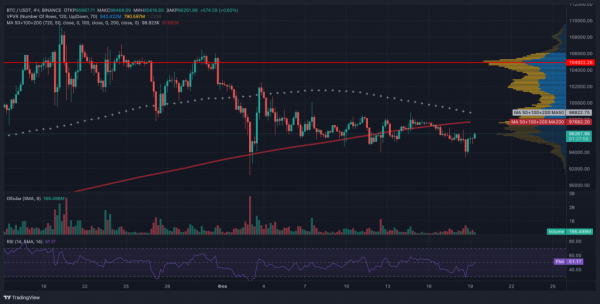 QCP Capital: тарифные войны и разблокировка токенов Solana давят на крипторынок