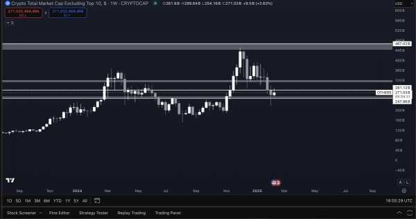 Биткоин и альткоины готовятся к росту, по мнению криптотрейдера