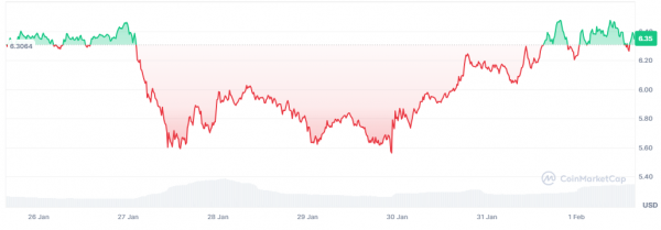 
                    Компания 21Shares подала заявку на создание ETF на базе Polkadot                