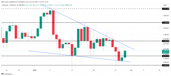 Чего ожидать от цены Ethereum (ETH) в феврале 2025 года
