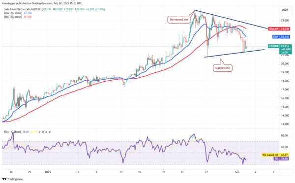 Bitcoin падает ниже $97 000: что ждет рынок? Обзор перспективных альткоинов