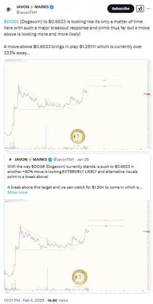 Путь Dogecoin к $1: могут ли ИИ и институциональная уверенность способствовать его росту?