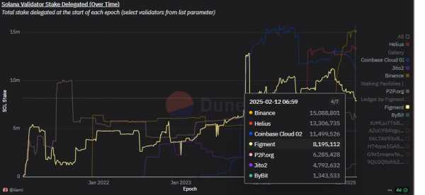 Стейкеры выводят SOL: давление на рынок Solana растет