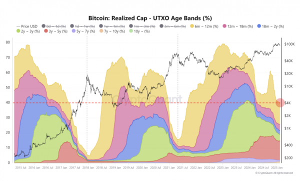Вот почему биткоин (BTC) может превысить $100 000