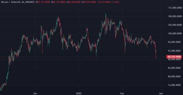 Артур Хейс допустил падение биткоина до $70 000 из-за продажи ETF