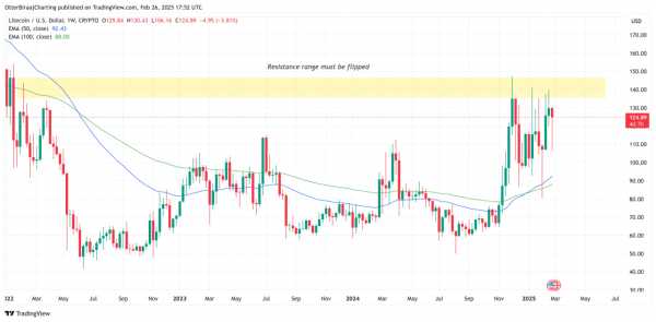 Litecoin опережает рынок: сможет ли LTC пробить $140?