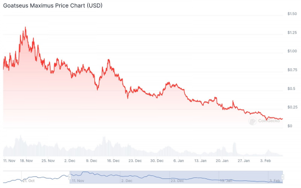 Прогноз цены Ethereum (ETH) на март 2025 года