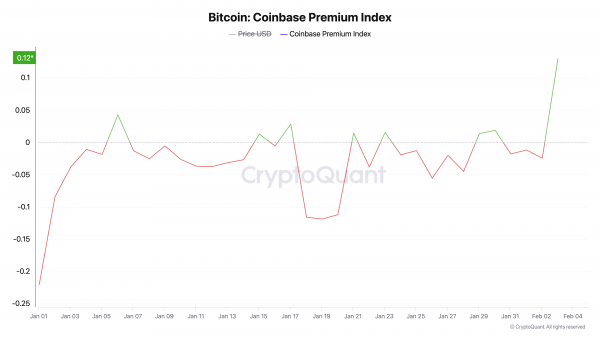 Биткоин (BTC) нацелился на сопротивление на уровне $102 538