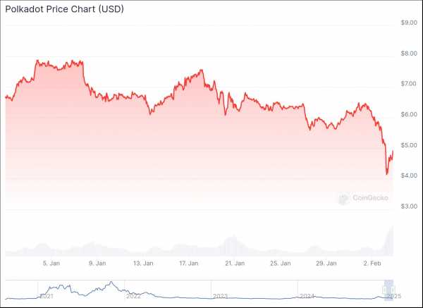 Какая доходность у криптопортфеля Энтони Скарамуччи?