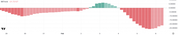 Dogecoin (DOGE): цена мемкоина может рухнуть до $0,14