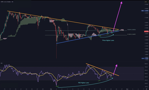 Прогноз цены XRP