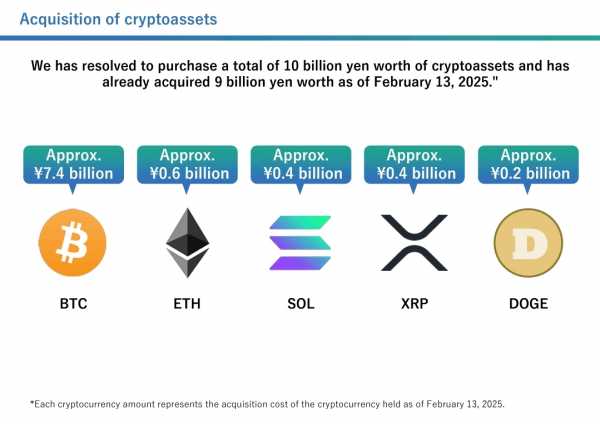 Японская энергетическая компания Remixpoint владеет XRP и Dogecoin на сумму $3,9 млн