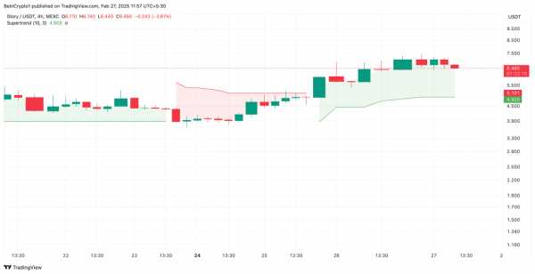 IP Token растет вопреки рынку и распродаже на $109 млрд