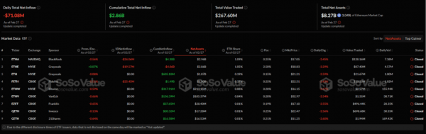 Спотовые биткоин- и Ethereum-ETF зафиксировали чистый отток в $347 млн