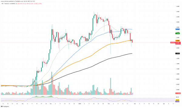 XRP восстановится быстрее, чем ожидалось