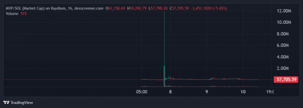 Основатель Barstool Sports Дэйв Портной отверг обвинения в Pump and Dump
