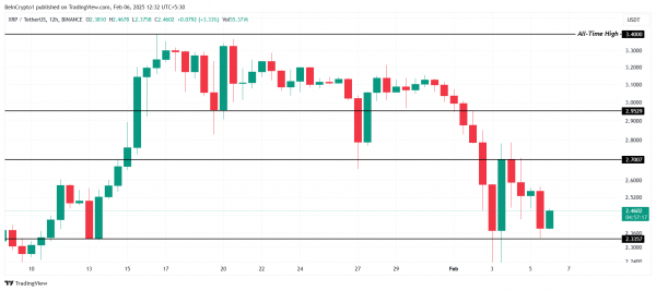 Восстановление XRP после обвала зависит от биткоина