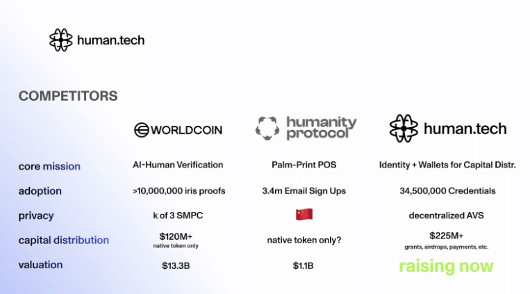 Проект ZK-идентификации Holonym приобретает Gitcoin Passport за $10 млн