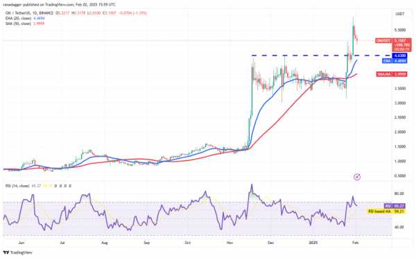 Bitcoin падает ниже $97 000: что ждет рынок? Обзор перспективных альткоинов