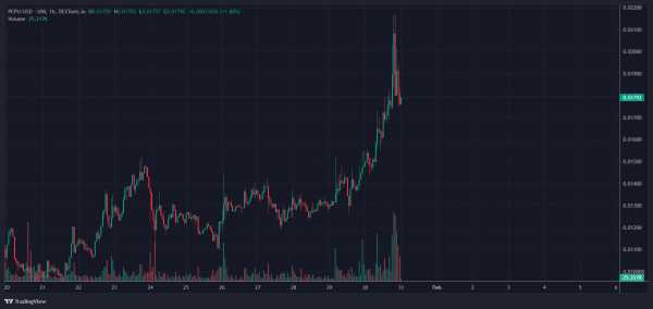 
                    Новая платформа для мемкоинов Pepe Unchained готовится к запуску                