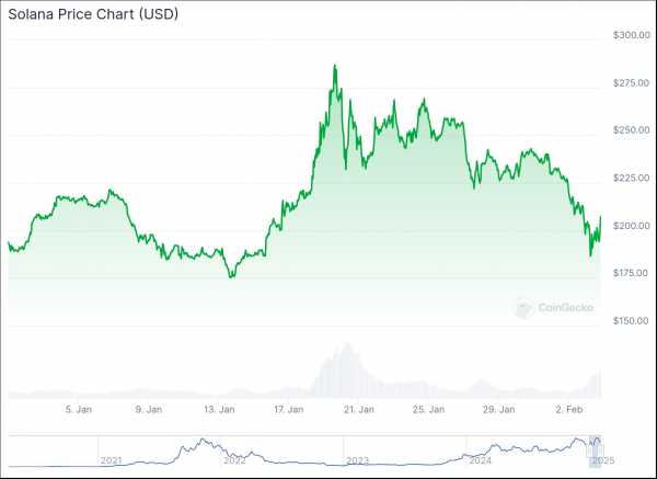 Какая доходность у криптопортфеля Энтони Скарамуччи?