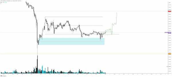 В Cryptology Key рассказали об изменении цен биткоина и Ethereum
