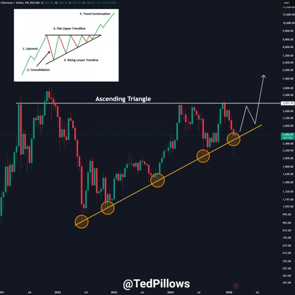 Прогноз цены Ethereum (ETH) на 20 февраля: преодолеют ли быки сопротивление?