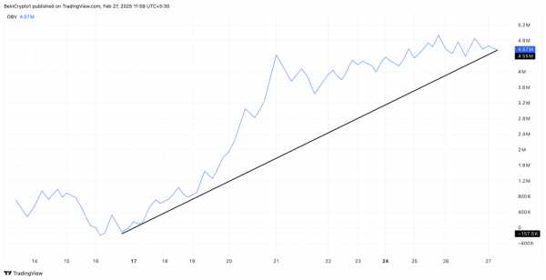 IP Token растет вопреки рынку и распродаже на $109 млрд
