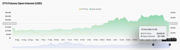 Ethereum: прибыли держателей на 4-месячных минимумах