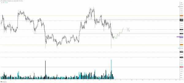В Cryptology Key рассказали об изменении цен биткоина и Ethereum