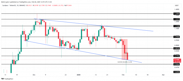Cardano (ADA) в «зоне возможностей»: ждать ли начала ралли