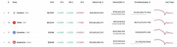 
                    На бирже в Хельсинки торгуют фондами на Avalanche и Cardano                