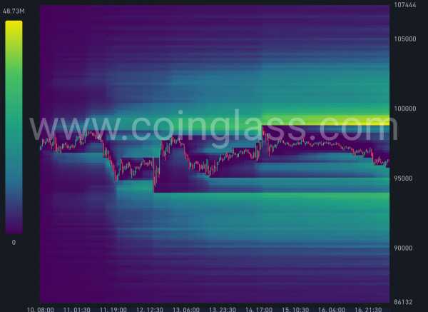 Пробьет ли BTC $102K или стоит ожидать «шорт-сквиз» на этой неделе?