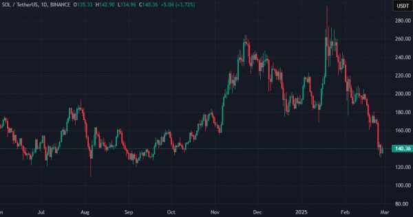 Фьючерсные Solana-ETF от Volatility Shares появились в списке DTCC