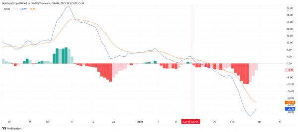 BNB следует за биткоином: получится ли подняться к $650