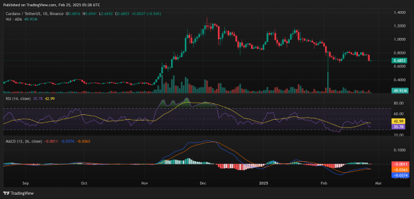 Прогноз цен ADA на 25 февраля и обновление ETF: SEC отмечает подачу Grayscale заявки на Cardano ETF