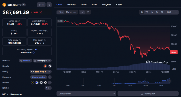 BlackRock готовится к продаже BTC? Перевод 1 800 BTC вызывает споры