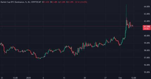 Биткоин опускался до $96 000 на фоне выступления «криптоцаря» Дэвида Сакса