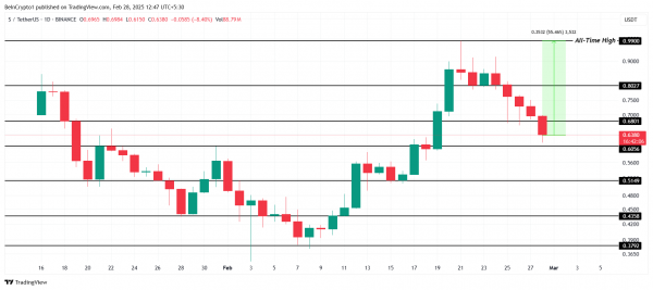 Эти четыре альткоина могут достичь новых ATH в марте 2025