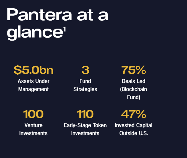 Основатель Pantera Capital столкнулся с налоговым расследованием из-за криптоприбыли в размере $850 млн