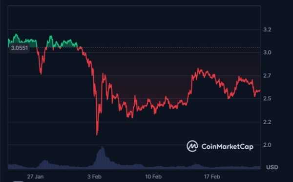 
                    После запуска новый токен ERC-20 может превзойти BNB и даже XRP                